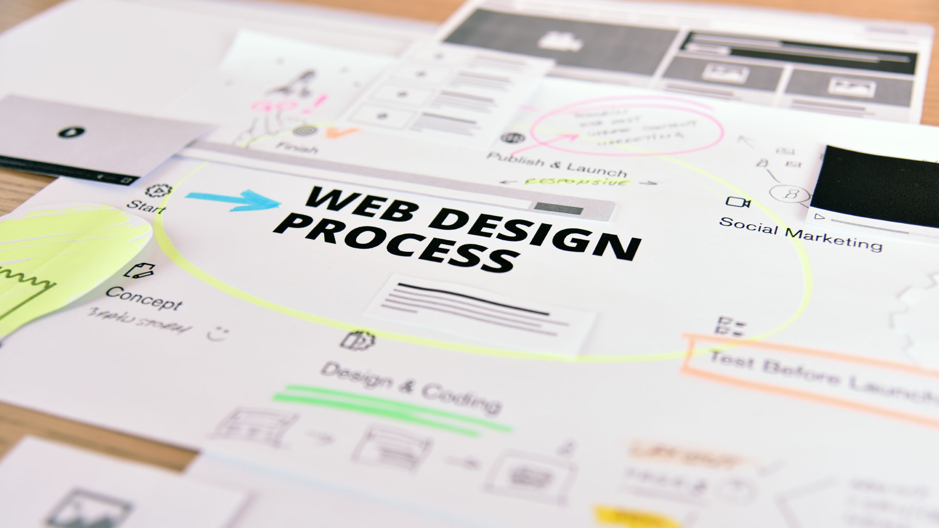Web Design & Development Process for Business in Kenya